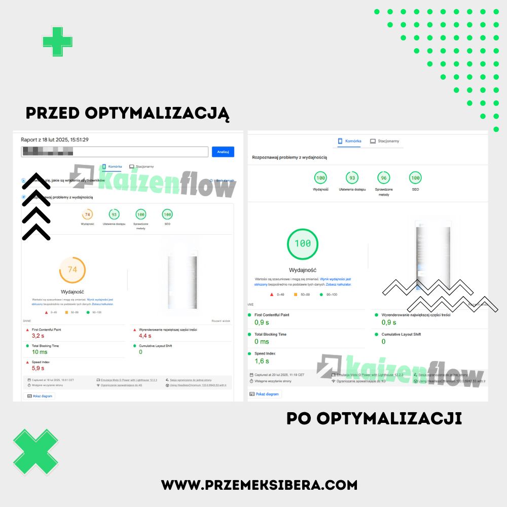kaizenflow optymalizacja-portfolio